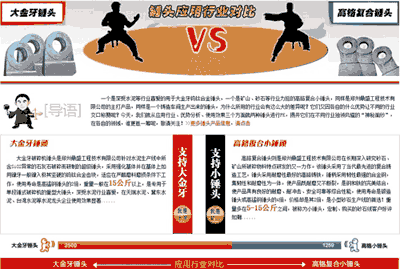 鄭州鼎盛推出的國內(nèi)破碎機(jī)大小錘頭全面對比專題成功上線