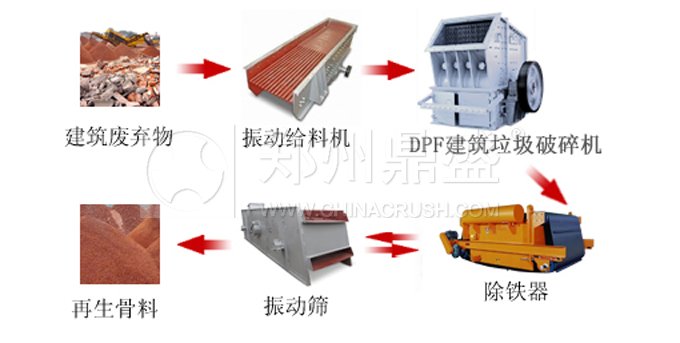 建筑垃圾粉碎機(jī)