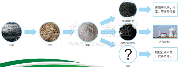 污泥處理設(shè)備