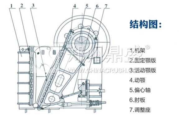 顎式破碎機