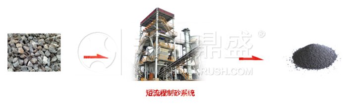 短流程制砂系統(tǒng)